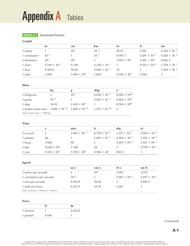 Appendix A: Conversion Factors for Physics