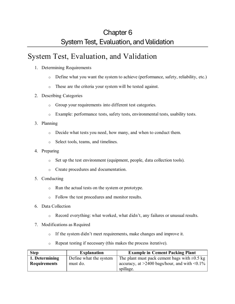 System Test, Evaluation, and Validation Chapter