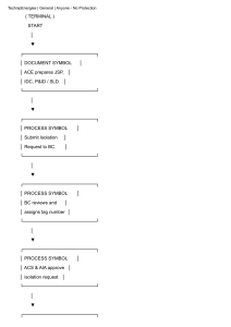 TechnipEnergies Isolation & PTW Process Flowchart