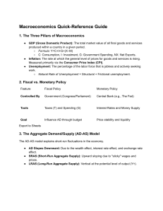 Macroeconomics Quick-Reference Guide