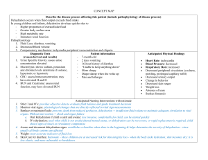 Pediatric Dehydration Concept Map