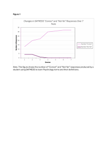 SAFMEDS Learning Data: Correct vs Not Yet Responses