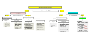 Naming Compounds Flowchart: Ionic, Covalent, Acid Rules