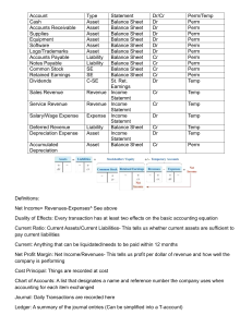 Basic Accounting Concepts & Definitions Study Guide
