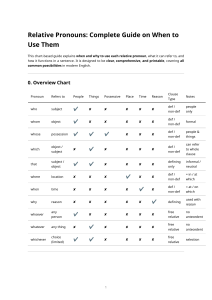 Relative Pronouns Guide: When to Use Who, Whom, Which, That