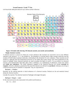 Grade 7th Note on Simple Chemical Reactions