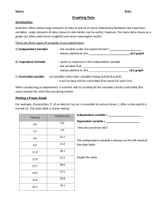 Graphing Data Worksheet: Independent & Dependent Variables