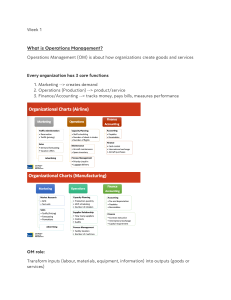 What is Operations Management? Week 1 Overview