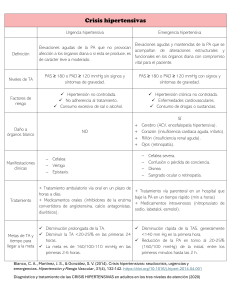 Crisis Hipertensivas: Urgencia vs. Emergencia
