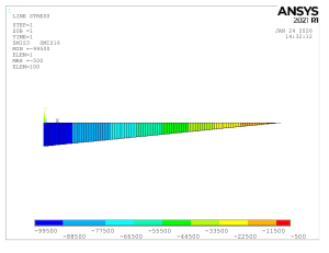 An&aacute;lisis de Estr&eacute;s de L&iacute;nea - ANSYS 2021 R1