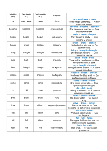 English Irregular Verbs List with Translations