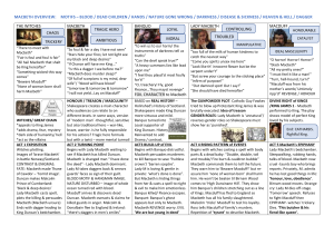 Macbeth Overview: Themes, Characters, Acts Summary