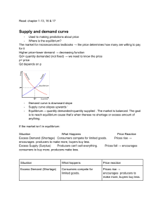Supply and Demand Curve Basics