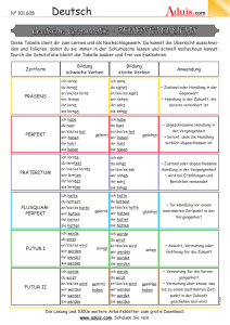 Deutsche Grammatik Zeiten&uuml;bersicht - Pr&auml;sens Perfekt Pr&auml;teritum