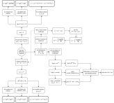Flowchart for Solving 2nd Order Differential Equations