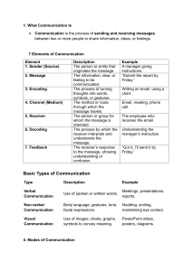 Communication Fundamentals: Elements, Types, and Barriers