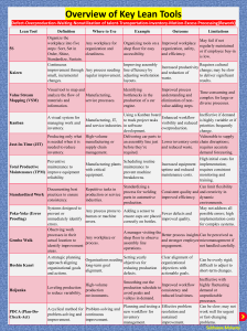 Overview of Key Lean Tools for Process Improvement