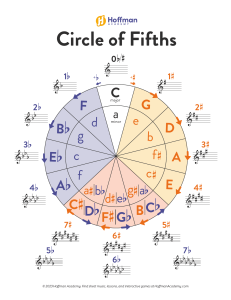Circle of Fifths Chart: Key Relationships in Music