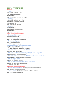 Simple Future Tense English Grammar Guide