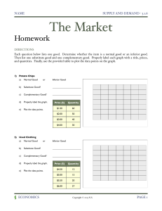 Supply and Demand Homework: Normal vs. Inferior Goods