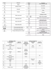 Instrumentation Symbols & Codes Reference Guide