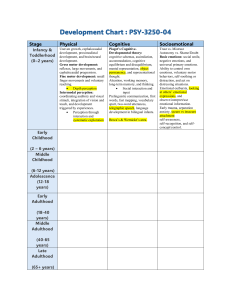 Development Chart: PSY-3250-04