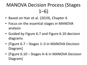 MANOVA Decision Process: Stages 1-6 Guide