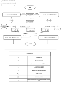Fire Resistance Calculations per DBJ13-51 Code