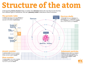 Structure of the Atom: Atomic Particles & Electron Shells
