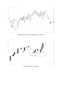 Technical Analysis Patterns: Support, Resistance, and Trend Indicators