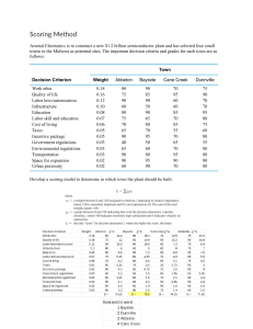 Scoring Model for Semiconductor Plant Site Selection