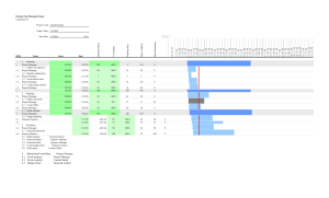 Florida Trip Planning Project Gantt Chart
