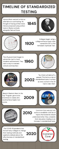 Timeline of Standardized Testing History