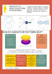Versatility of Antenna Radiation Patterns