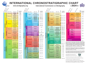 International Chronostratigraphic Chart 2024