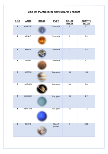 List of Planets in Our Solar System