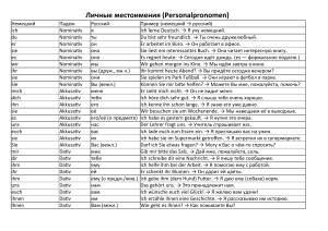 Личные местоимения в немецком языке: таблица и примеры