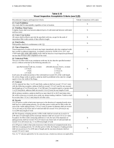 AWS D1.1:2015 Table 9.16 Visual Inspection Criteria