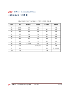 Tableaux CHM131 Chimie: Densit&eacute;s, Anions, Acides, Alcanes