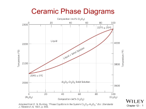 Ceramic Phase Diagrams: Al2O3-Cr2O3 System
