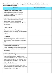To Kill a Mockingbird Character Quotes Worksheet