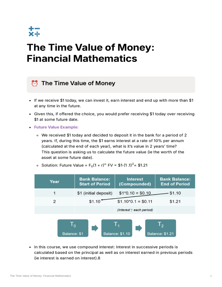 Time Value of Money: Financial Mathematics Basics