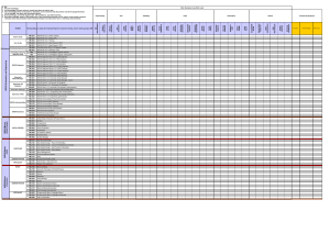 AVEVA Training Modules & Guides