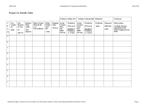 ENGG102 Project 2A Results Table: Engineering Mechanics
