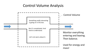 Control Volume Analysis: Fluid Mechanics Fundamentals