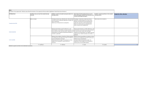 Reflection Paper Rubric: Assessment Criteria for Learning Outcomes