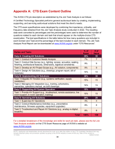 CTS Exam Content Outline | AVIXA 2023