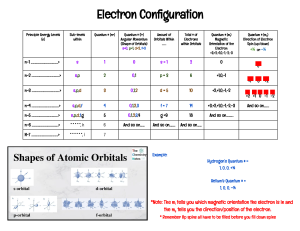 Electron Configuration: Quantum Numbers & Orbital Shapes
