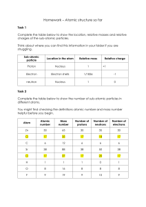 Atomic Structure Homework Assignment