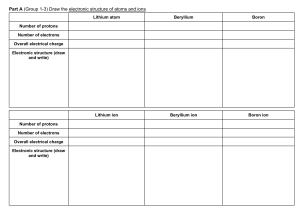 Electronic Structure Worksheet: Atoms & Ions
